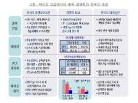 삼성경제연구소 ‘중국 그린·바이오 산업의 저력과 한국의 대응’