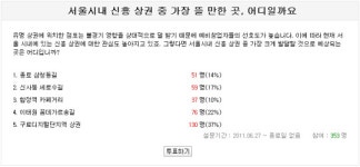 구로·금천 디지털단지 상권이 뜬다