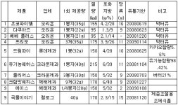 인디언밥에 우유? 짝꿍먹거리 과연 효과적