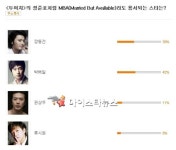 MBA라도 용서되는 스타는? 장동건 제치고 박해일 1위 차지