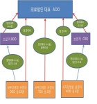 무면허자가 의료법인 명의 빌려 병원 개원 적발