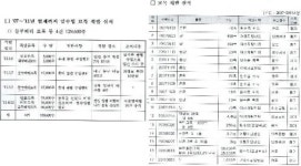 밀수입 묘목 단속, 관리 체계 허술
