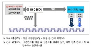 더러워진 빗물 처리 위한 설비… 1300억원 투입 예정