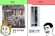 남자 여자 옷장 차이, 빈부격차 극심 “마음먹기 나름?”