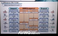 [벤처기업뉴스] 매트릭스투비, 글로벌 전자무역 솔루션 매트릭스 트레이드 선보여