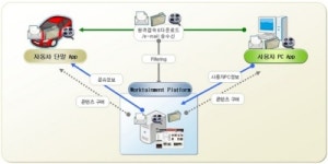 다올 워크테인먼트 | [차량IT 혁신 사업단] '워크테인먼트' 플랫폼 개발중인 코리아리즘