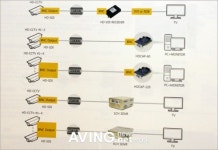 컴아트시스템, IFSEC 2009서 HD-CCTV 솔루션 공개