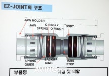 [벤처산업뉴스] 조인탑, 시공 간편 이지조인트 배관연결구 소개