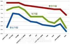 올해 데이터센터 핵심과제는 보안ㆍ백업ㆍ복구