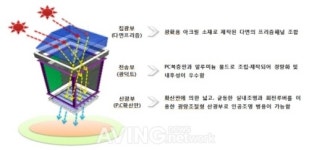 [미리보는 ENTECH 2010] 한국ABM건설, 생활 속 태양열 채광 시스템 출품
