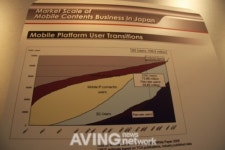 [MWC2011] 일본 국가관 스케치
