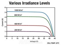 [미리보는 제8회 국제그린에너지엑스포] 한화솔라원, 흑다이아몬드 다결정 태양광 모듈 SF190 Black Diamond 소개
