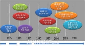 솔라앤에너지, 태양광산업 연 40% 이상의 빠른 성장 보여