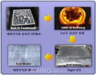 미리넷솔라, 태양전지 원천기술 확보로 경쟁력 강화