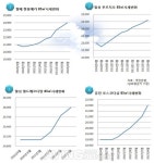 월배 아이파크 분양 앞둔 월배신도시에 무슨 일이?