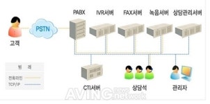 [미리보는 WIS 2013] 서울정보시스템, CTI미들웨어 선보인다