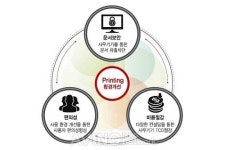 [미리보는 시큐리티·세이프티 코리아 2014] 캐논코리아 비즈니스 솔루션, 출력관리 및 문서보안 솔루션 소개 예정