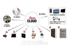 [미리보는 월드IT쇼 2016] (주)대단, 산업자동화 소프트웨어 DAEDAN CLOUD SCADA 소개 예정