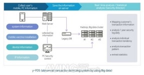 [미리보는 세이퍼 코리아 2017] YH데이타베이스, 빅데이터 기반의 학습형 이상징후 탐지시스템 선보일 예정