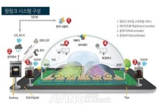[2018 IoT 쇼케이스 영상] 유비엔, 농업 현장에 상용화 중인 IoT 기반 클라우드 스마트팜 플랫폼 팜링크 소개