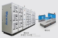 [2019 그린에너지엑스포] (주)다한테크, 태양광발전 시뮬레이션 소프트웨어인 Solar Pro 선보일 예정