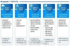 [2019 국제그린에너지엑스포 영상] 에너지코리아, 태양광발전소 타당성 평가 툴 솔라웍스 선봬