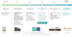 [CommunicAsia 2019 Video] 크레펀, 글로벌 전자상거래 플랫폼 ALISEON 소개할 예정