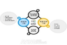 경기대학교 창업지원단, G-FAIR KOREA 참가 기업 지원을 통해 지역 창업 활성화에 앞장서