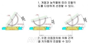 [SWEET 2020] 한국태양광에너지, 영농형태양광 구조물 전시 예정