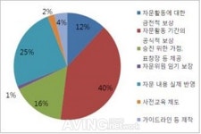 인터젠컨설팅, 소방환경 개선 위한 리빙랩 연구결과 발표