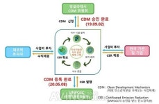 [ENTECH 2020] 글로리엔텍 주식회사, 방글라데시 식수공급 통한 탄소배출권 확보사업 소개 예정