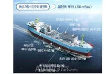 한국환경산업기술원, 가뭄·홍수 등 기후위기 대응뿐만 아니라 해외 틈새시장을 공략한 물 관리 우수기술 전시