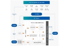 [CES 2021 All Digital] 아인스에스엔씨(EINS S&C), CES 2021서 디지털 트윈 플랫폼 소개