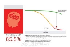 [KIMES 2021] ㈜아이메디신, 치매 전조 증상 선별하는 AI 기술 소개 예정