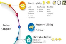 이앤이코리아, 2021 국제 광융합 엑스포서 에디슨옵토/에디슨라이텍社의 LED Package 및  Module 선보인다