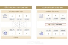 [Pangyo Tech] 네이버클라우드, 금융보안원 마이데이터 시스템 구축