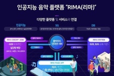 [2022 메타버스 혁신 기업] 이모션웨이브, 예술과 기술의 융합 통해 누구나 쉽게 창작활동 즐길 수 있는 문화 만든다!
