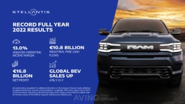 스텔란티스, 2022년 순수익 전년 比 26% 증가한 168억 유로 기록… 2년 연속 흑자 달성