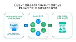 미라벨소프트, KIMES 2024서 헬스케미 플랫폼 MD팍스·환자용 헬스케어 앱 케어포미 소개 나선다... 의료환경의 DX 통해 업무 효율성 ↑