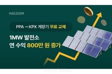 해줌, 태양광발전소 SMP 수익 증대 프로모션 진행... 데이터 누락 예방 및 이중 모니터링 가능해