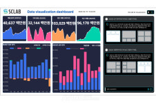 스크랩, 2024 월드IT쇼 참가... 데이터 시각화 서비스 SCLAB Studio로 편의성 제공! 올해 글로벌 진출의 원년 삼을 것!