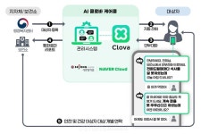 세종네트웍스, 2024 월드IT쇼서 AI 콜봇·AI 케어콜 데모 시연한다... 통신 인프라 기반 지속가능한 비즈니스 돕는 기술 알릴 것