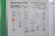 화인시스템, 제21회 국제그린에너지엑스포서 빌딩 에너지관리 시스템 선보여... 원격 감시·제어로 중앙집중식 관리!
