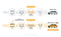 [CES2024 혁신기업인터뷰] 전기차 주행거리늘리는 스타트업 더감 ...기존 전기차에 적용가능, 일론머스크 만나고 싶다!