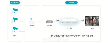 그린텔, 2025 월드IT쇼서 지능형 전천후 영상개선기 알린다... 다양한 악천후 조건에 대응해 감시 품질 향상