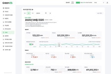 한국그린데이터, FIX 2025 참가... 'GreenOS' 기반 AI 에너지 관리 및 탄소 배출 최적화 기술 공개!