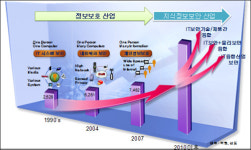현성알앤디시큐리티 | 보안산업, R&D 집중 육성 ‘청사진’