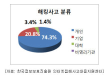 [칼럼] 당신의 개인정보는 안전합니까?