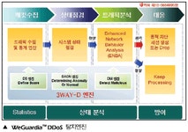 [기획특집]다양한 네트워크 환경에 적용 가능한 MultiCore 기반 통합 보안장비