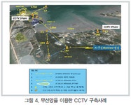 CCTV 분야에서의 WiMAX 활용방안